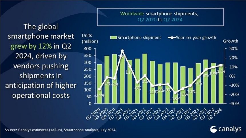 samsung satis 2024